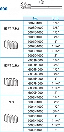 Ножи клуппа трубного ручного Super-Ego 600 Set Compact 1/2"-3/4"-1"-1 1/4" BSPT R